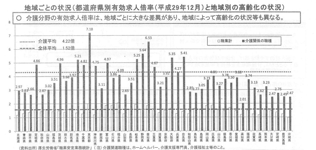 介護職員,介護職,副業,始める,副収入